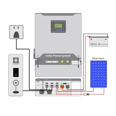 Home 8kW Solar Energy System With MPPT 36V 200Ah Battery Backup Power